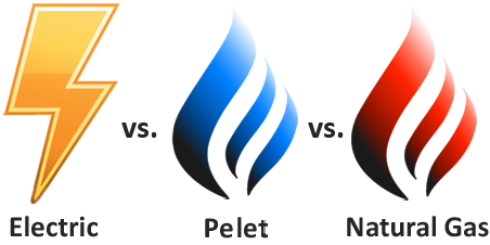 Centrală pe gaz vs Încălzire electrică vs Centrală pe peleți